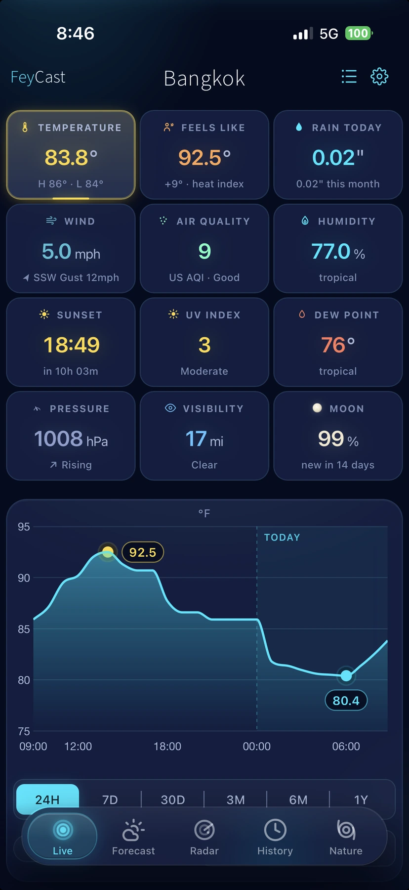 FeyCast-dashboard med vejr i realtid